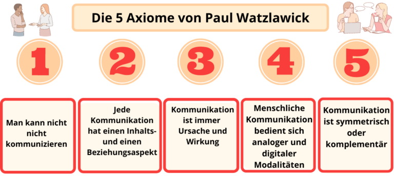 Die-5-Axiome-von-Paul-Watzlawick-3236179449